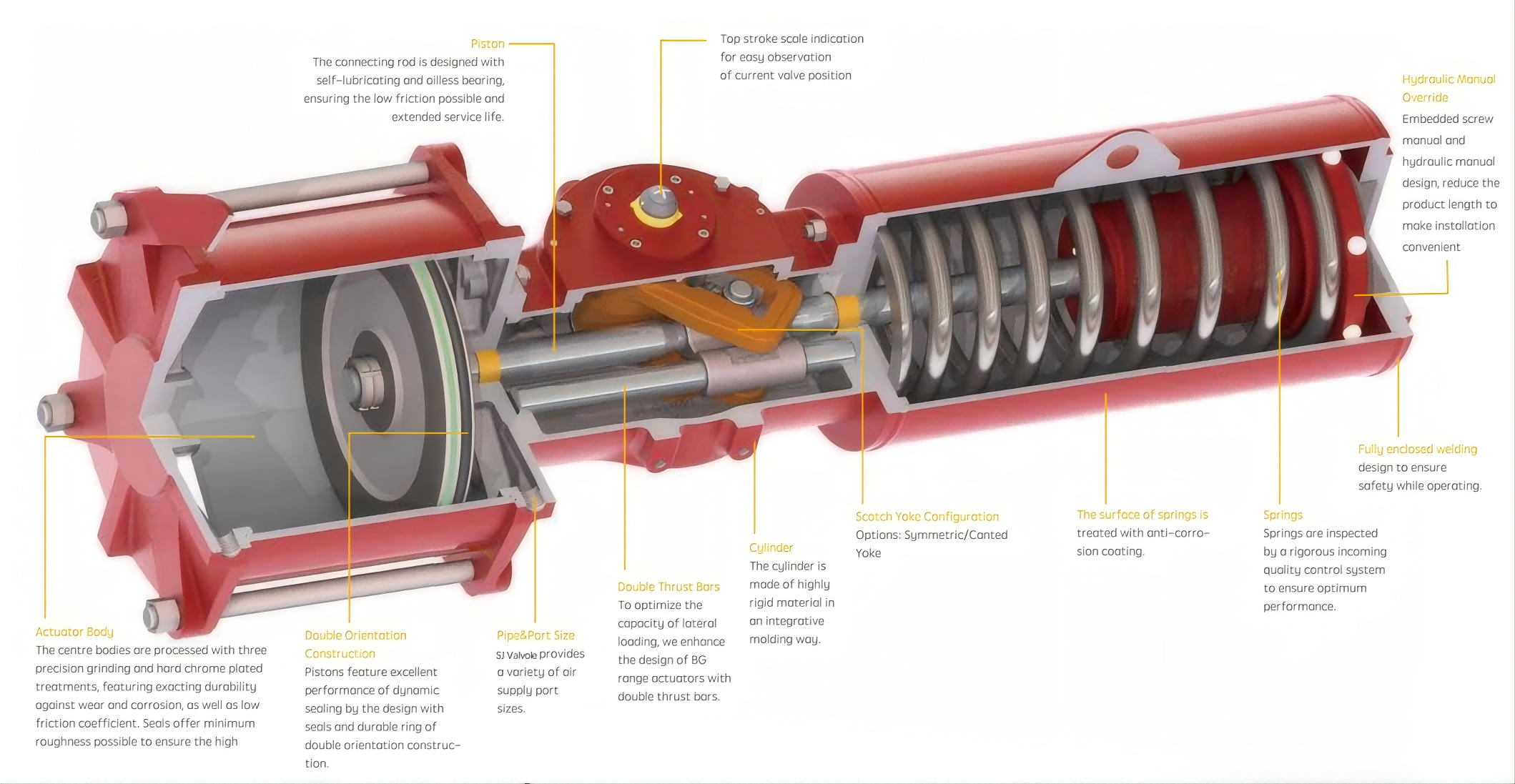 electric actuator​